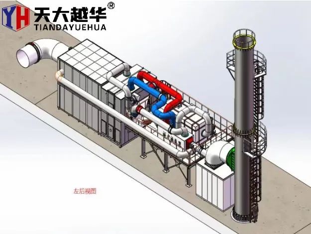 Kumaha cara nungkulan gas limbah industri?